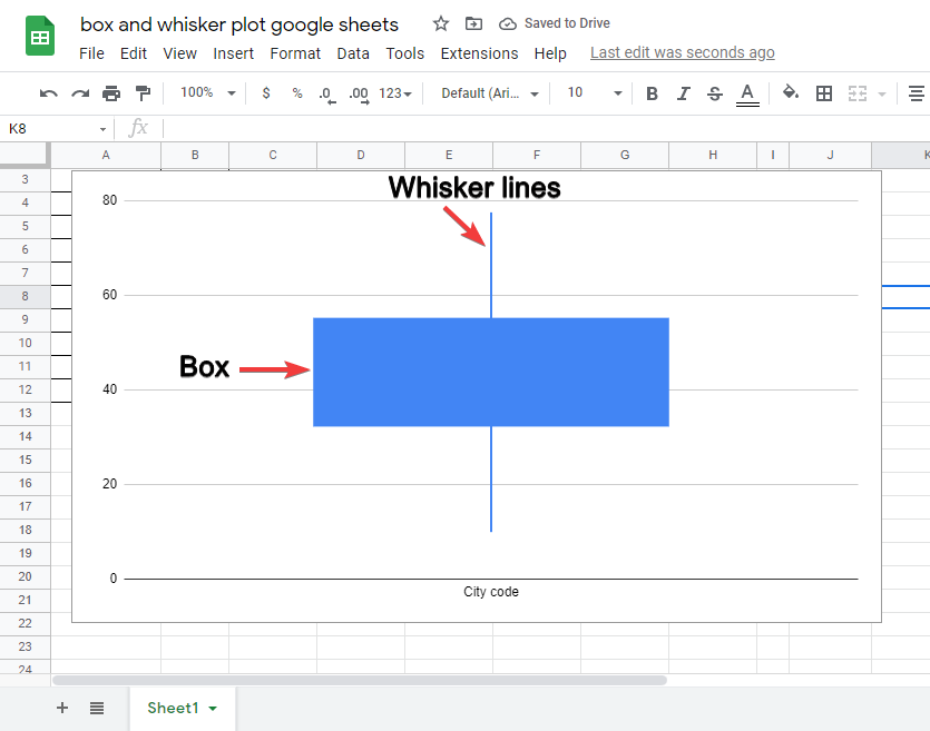 Box-and-whisker-plot-google-sheets-1