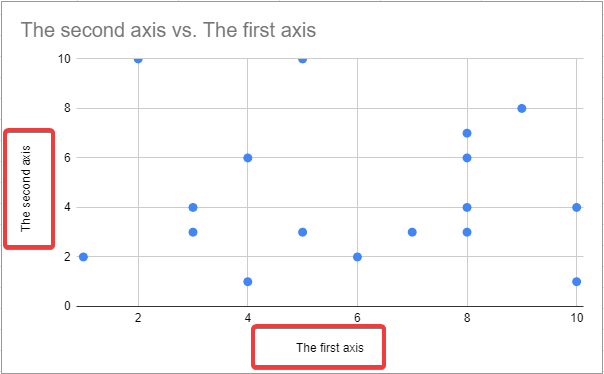 How to add a graph on google docs 4