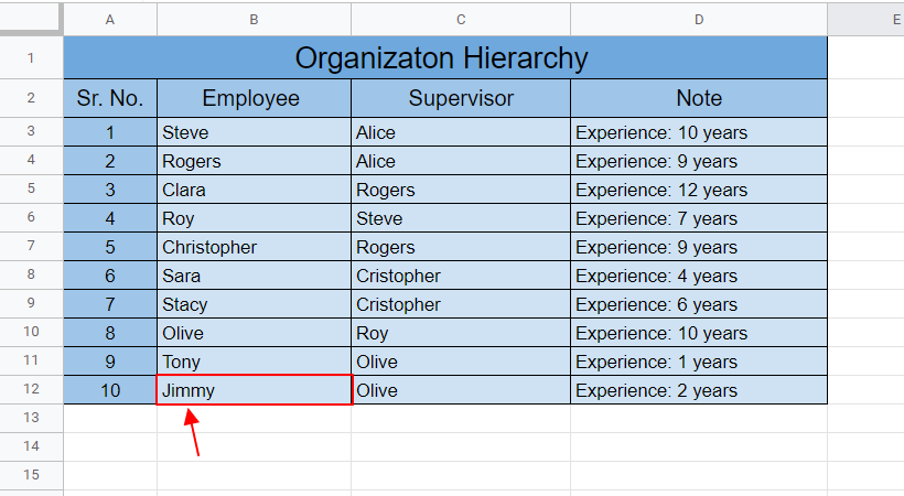 How to make Organizational Chart Template in Google Sheets 1