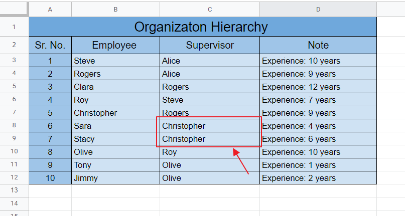 How to make Organizational Chart Template in Google Sheets 11