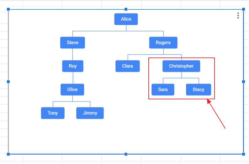 How to make Organizational Chart Template in Google Sheets 12