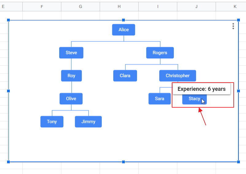 How to make Organizational Chart Template in Google Sheets 14