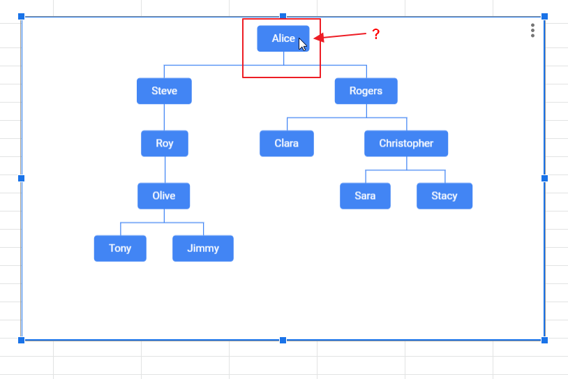 How to make Organizational Chart Template in Google Sheets 15