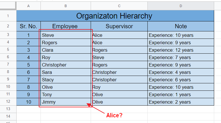 How to make Organizational Chart Template in Google Sheets 16