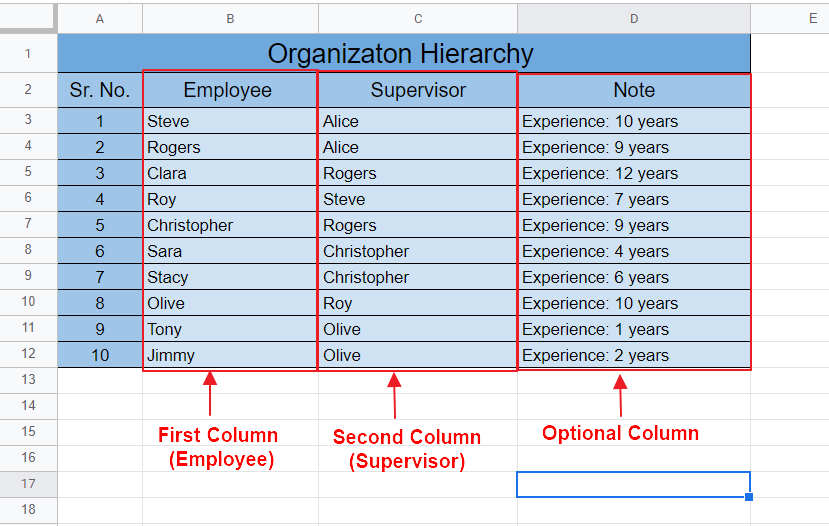 How to make Organizational Chart Template in Google Sheets 3