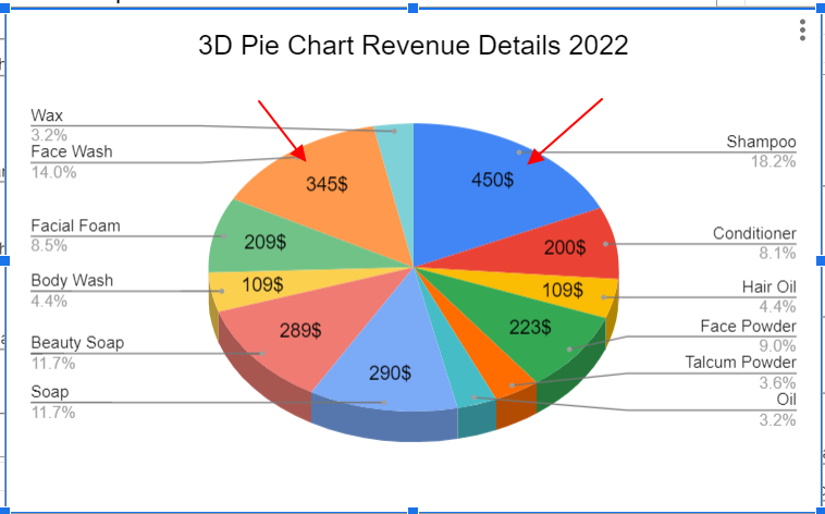 How to make a Pie Chart in Google Sheets 21