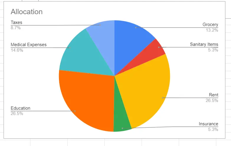 How to make a Pie Chart in Google Sheets 36