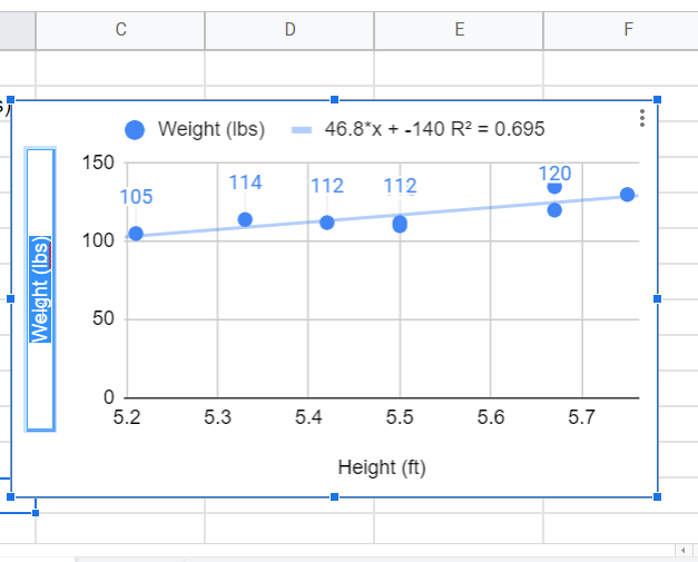how to make a scatter plot in google sheets 33