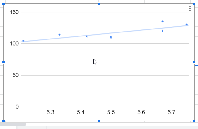 how to make a scatter plot in google sheets 41