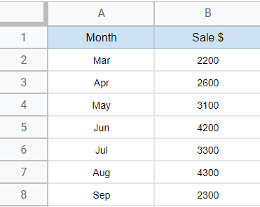 how to Make Line Charts in Google Sheets 1