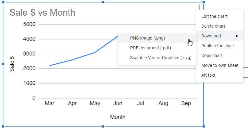 how to Make Line Charts in Google Sheets 5
