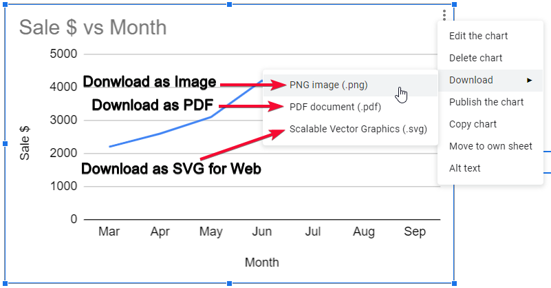 how to Make Line Charts in Google Sheets 6