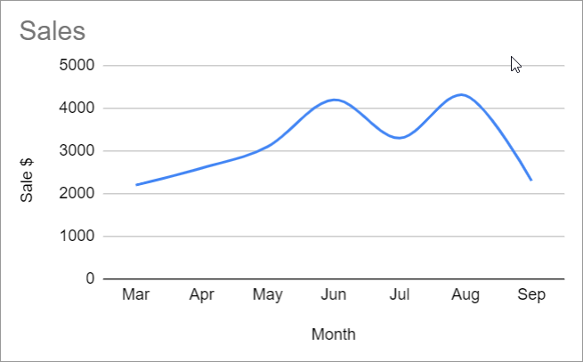 how to Make Line Charts in Google Sheets 10