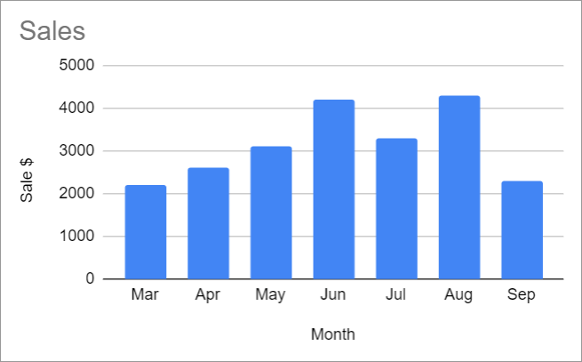 how to Make Line Charts in Google Sheets 12