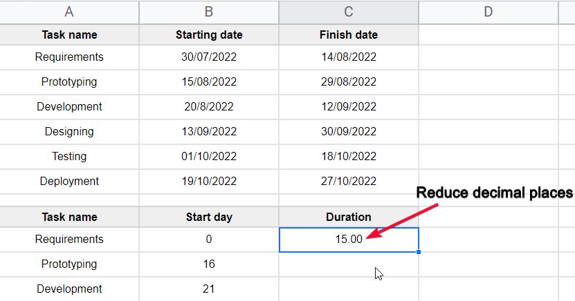 how to Make a Gantt Chart in Google Sheets 14