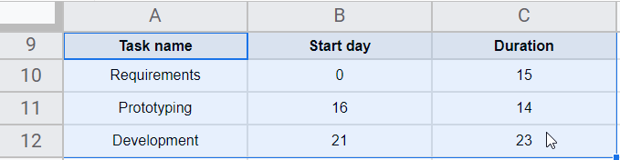how to Make a Gantt Chart in Google Sheets 18