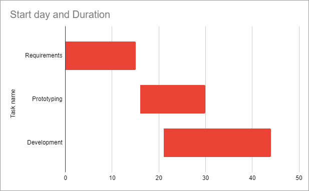 how to Make a Gantt Chart in Google Sheets 32