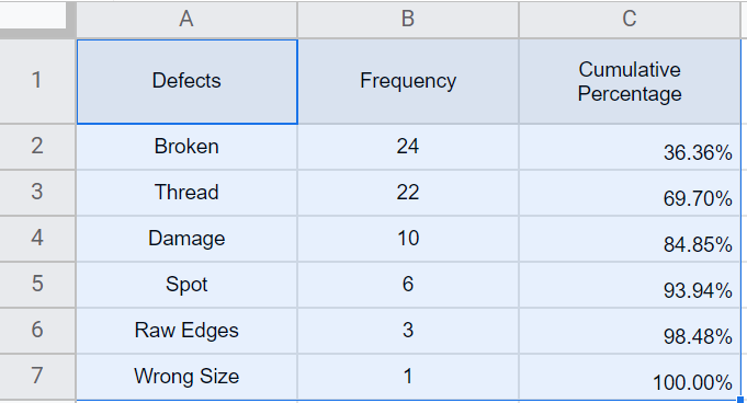 how to Make a Pareto Chart in Google Sheets 11