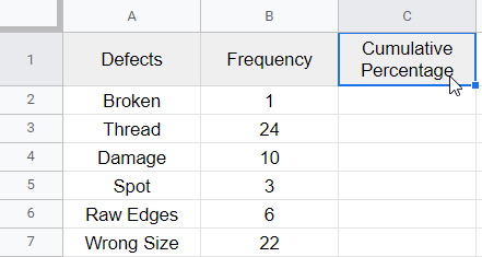 how to Make a Pareto Chart in Google Sheets 3