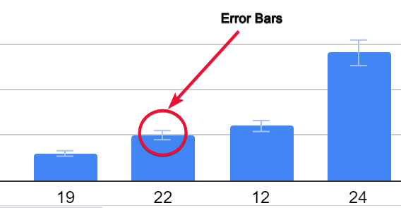 how to add error bars and data labels to charts in google sheets 6