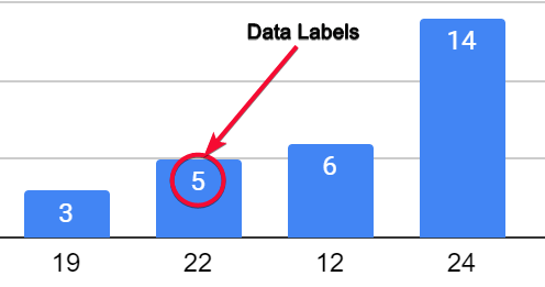 how to add error bars and data labels to charts in google sheets 7