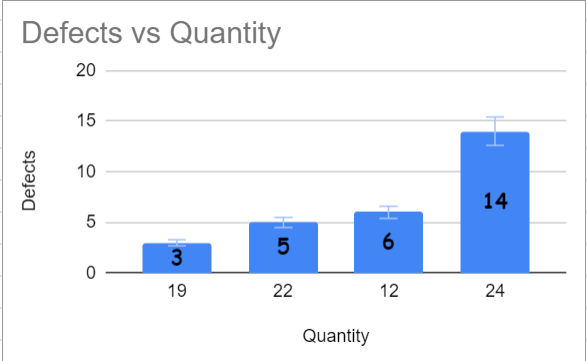 how to add error bars and data labels to charts in google sheets 26