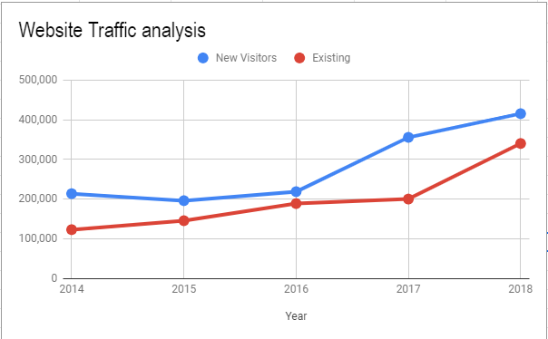 how to make beautiful charts in google sheets 1