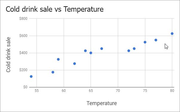 how to make beautiful charts in google sheets 6