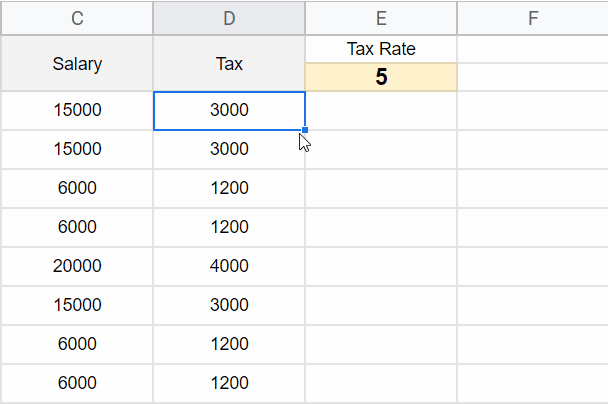 what are Absolute and relative cell references in Google Sheets 26