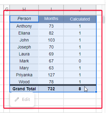 How to Add Calculated Fields in Google Sheets 32