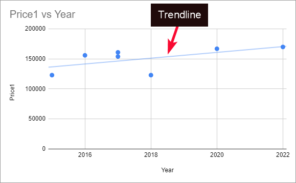how to Add a Trend Line in Google Sheets 10