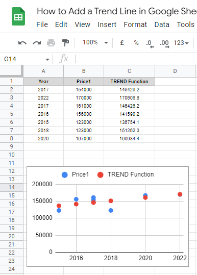 how to Add a Trend Line in Google Sheets 33