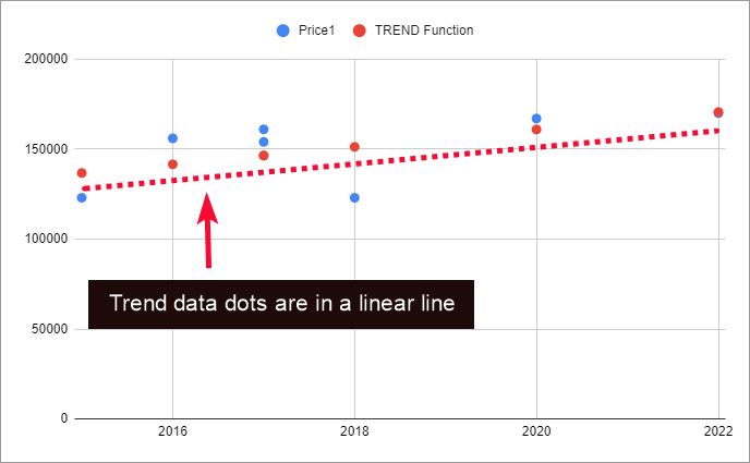 how to Add a Trend Line in Google Sheets 34