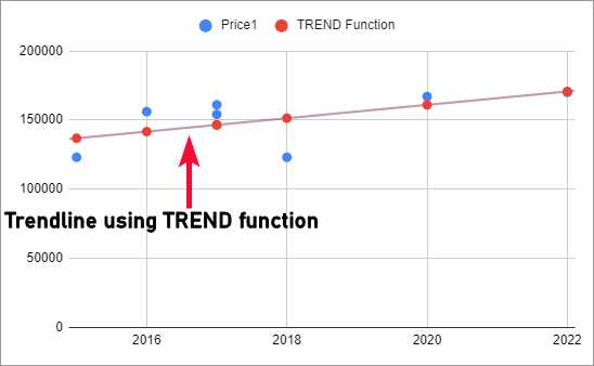 how to Add a Trend Line in Google Sheets 37