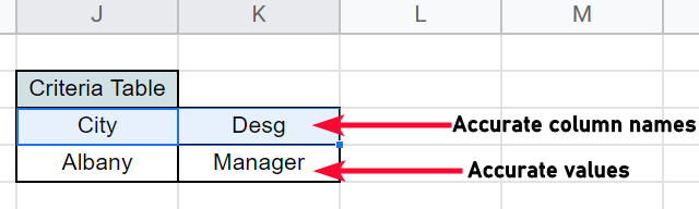 how to DSUM Function in Google Sheets 9