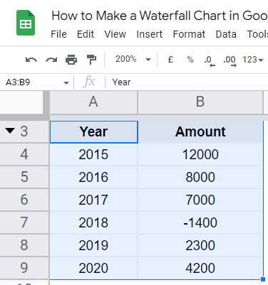 how to Make a Waterfall Chart in Google Sheets 2