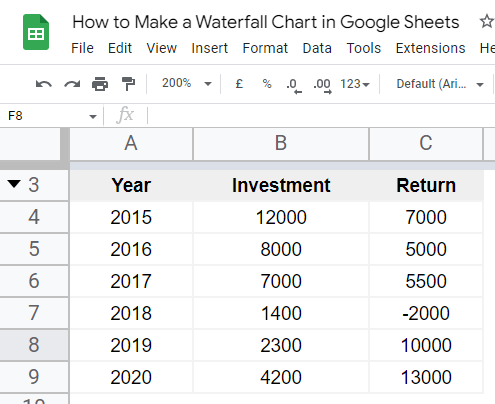 how to Make a Waterfall Chart in Google Sheets 34