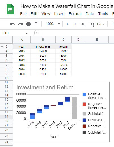 how to Make a Waterfall Chart in Google Sheets 35