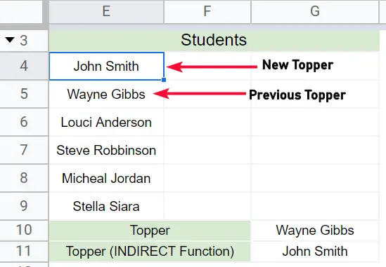 how to Use the INDIRECT Function in Google Sheets 15