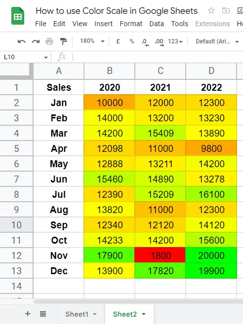 how to use Color Scale in Google Sheets 31
