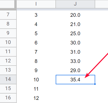 how to use FORECAST Function in Google Sheets 20