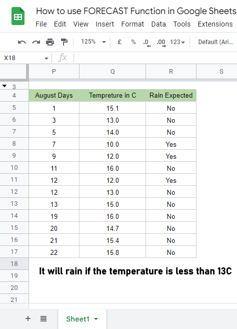 how to use FORECAST Function in Google Sheets 29