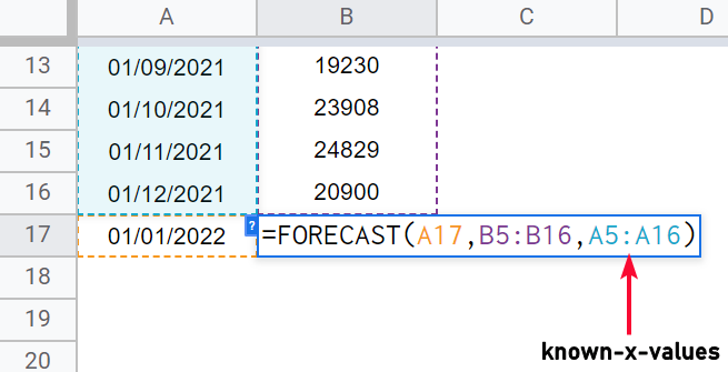 how to use FORECAST Function in Google Sheets 12