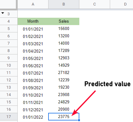 how to use FORECAST Function in Google Sheets 13
