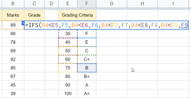 how to use IFS Function in Google Sheets 5