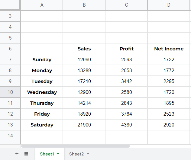 how to use OFFSET Function in Google Sheets 7