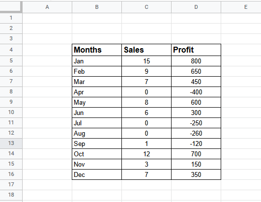 How to Show Negative Numbers in Red in Google Sheets 1