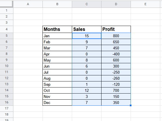 How to Show Negative Numbers in Red in Google Sheets 2