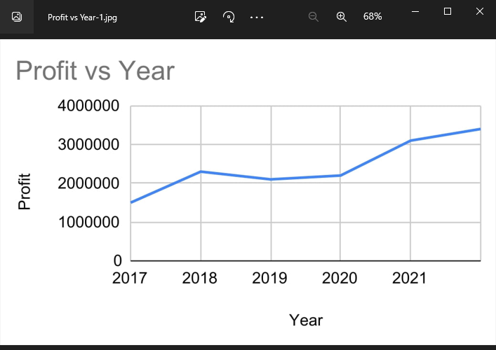how to Save Chart as Image in Google Sheets 24