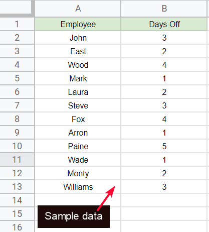 how to use FREQUENCY Function in Google Sheets 1